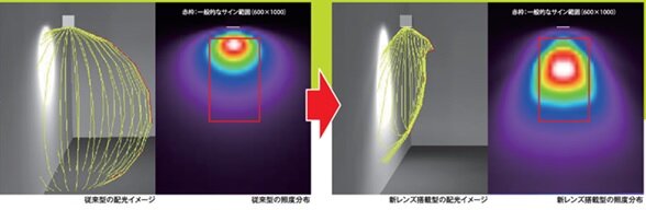 ソーラーLEDライトの比較画像