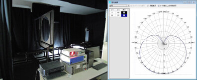 配光測定システムと測定結果の一例の画像