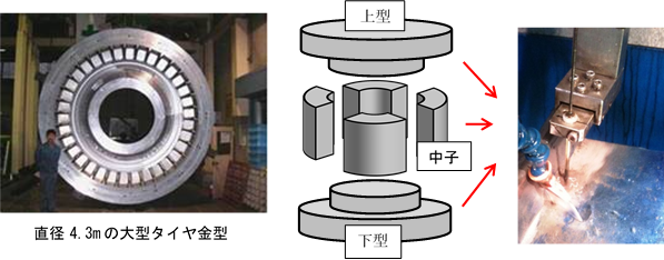 転写金型製造技術の画像