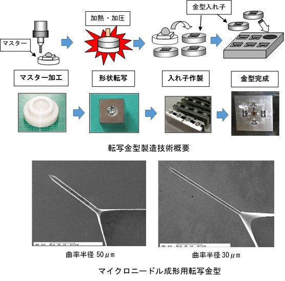 転写金型製造技術の画像