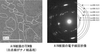 AlBN・AlNナノコンポジット硬質被膜の創生の画像