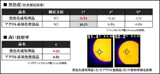 黒色度の画像