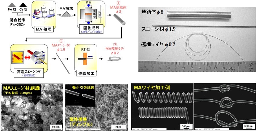 粉末冶金法による高強度材料の開発の画像