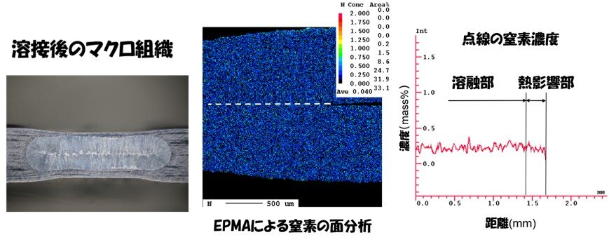 窒素を添加したステンレス鋼の溶接技術の画像