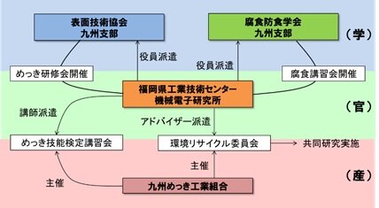 技術交流の画像