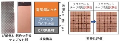 ドライプロセスを用いためっき下地層形成の画像