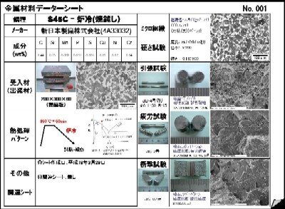 熱処理による金属のミクロ組織制御の画像