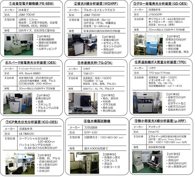 試験分析機器の画像