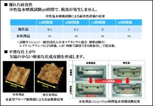 高耐食性化成処理の画像